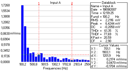 The harmonic contents of a 11 W economic lamp