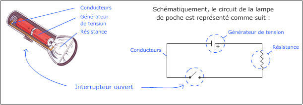 Lampe de poche: illustration de l'énergie électrique