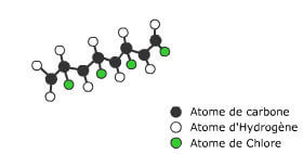 Le PVC (ou polychlorure de vinyle)