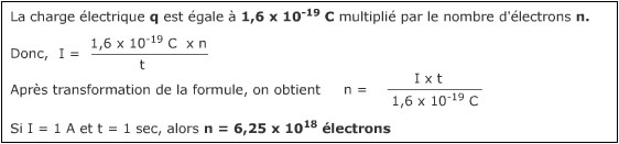 Charge électrique