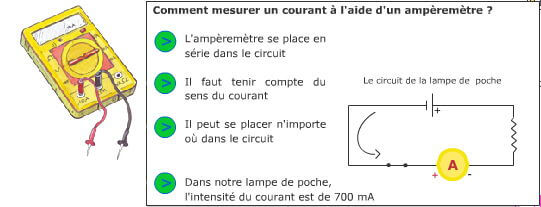 Fonctionnement de l'ampèremètre