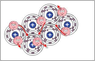 Atomes de cuivre