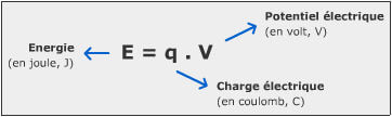 Energie électrique: formule