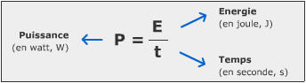 Puissance électrique