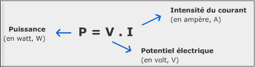 Puissance électrique en continu