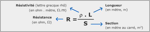 Résistance d'un matériau