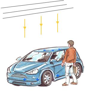 capacitive coupling