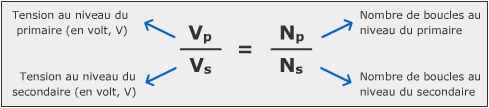 Tension dans le transformateur