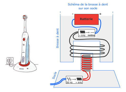 Recharge sans fil