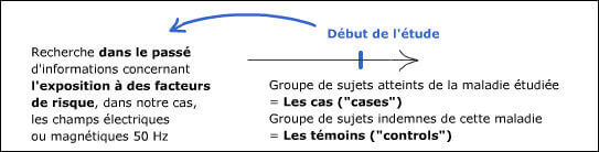 Epidemiology: case-control