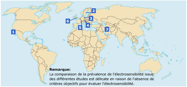 Prévalence de l'EHS