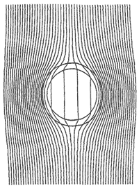 Shielding by Eddy currents