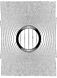 Magnetostatic shielding